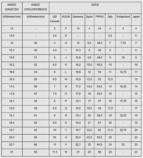 vòng lv|Lv ring size chart.